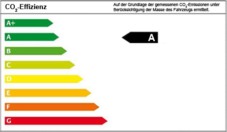 Energieeffizienzklasse A