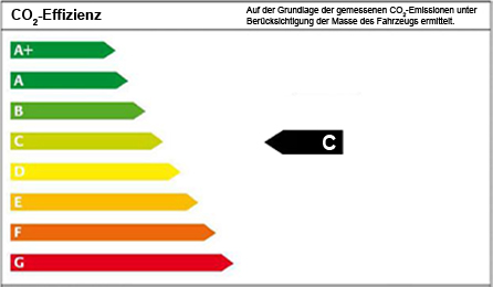 Energieeffizienzklasse C