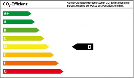 Energieeffizienzklasse D