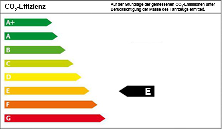 Energieeffizienzklasse E