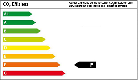 Energieeffizienzklasse F