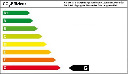 Energieeffizienzklasse G